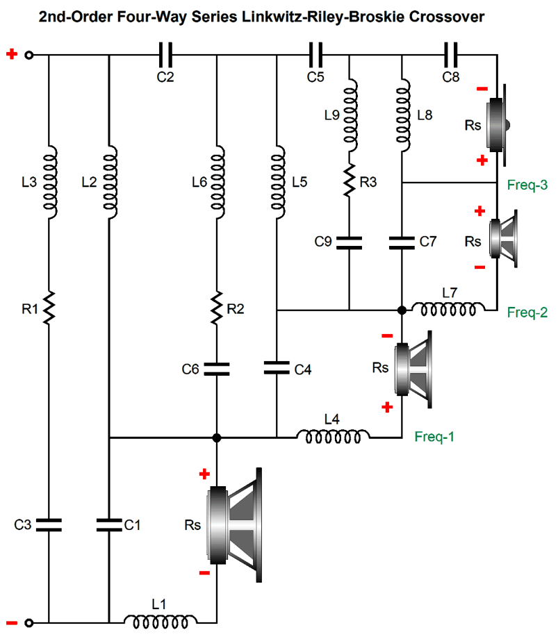 Loudspeakers and Crossovers